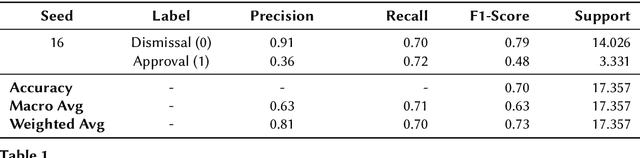 Figure 2 for Analyzing Bias in Swiss Federal Supreme Court Judgments Using Facebook's Holistic Bias Dataset: Implications for Language Model Training