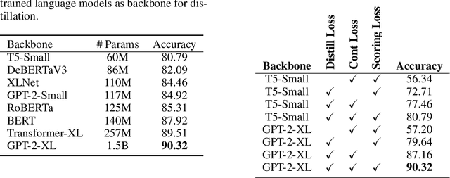 Figure 3 for Unsupervised Fact Verification by Language Model Distillation