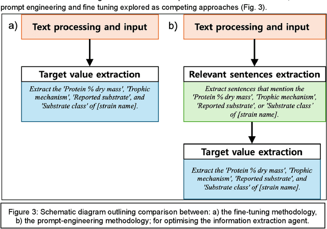 Figure 4 for Fine-Tuning and Prompt Engineering of LLMs, for the Creation of Multi-Agent AI for Addressing Sustainable Protein Production Challenges