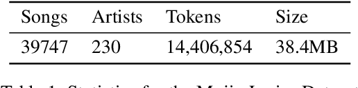 Figure 1 for In BLOOM: Creativity and Affinity in Artificial Lyrics and Art