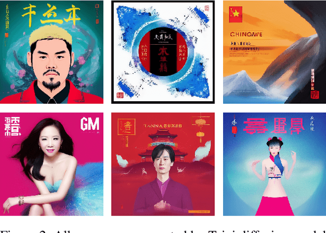 Figure 4 for In BLOOM: Creativity and Affinity in Artificial Lyrics and Art