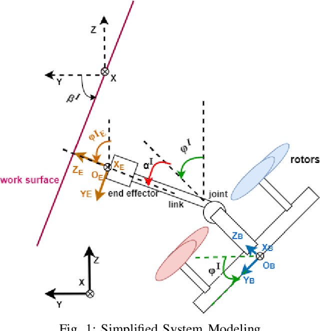 Figure 1 for Static-Equilibrium Oriented Interaction Force Modeling and Control of Aerial Manipulation with Uni-Directional Thrust Multirotors