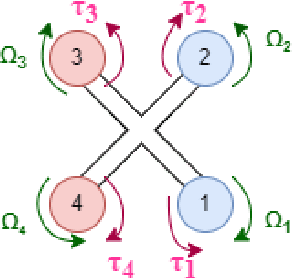 Figure 2 for Static-Equilibrium Oriented Interaction Force Modeling and Control of Aerial Manipulation with Uni-Directional Thrust Multirotors