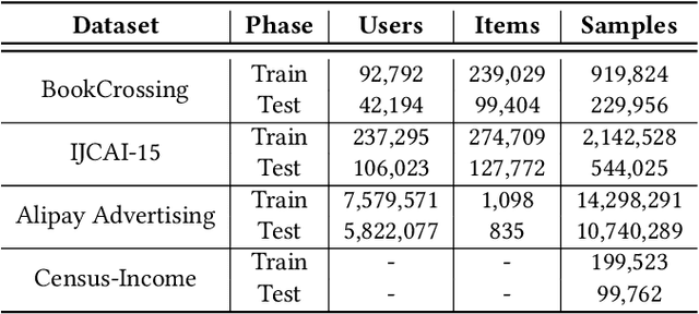 Figure 2 for GDOD: Effective Gradient Descent using Orthogonal Decomposition for Multi-Task Learning