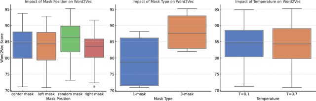 Figure 3 for DetectGPT-SC: Improving Detection of Text Generated by Large Language Models through Self-Consistency with Masked Predictions