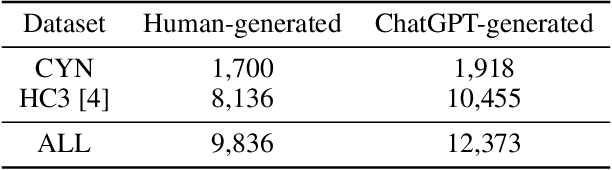 Figure 2 for DetectGPT-SC: Improving Detection of Text Generated by Large Language Models through Self-Consistency with Masked Predictions