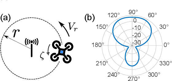 Figure 2 for GyroCopter: Differential Bearing Measuring Trajectory Planner for Tracking and Localizing Radio Frequency Sources