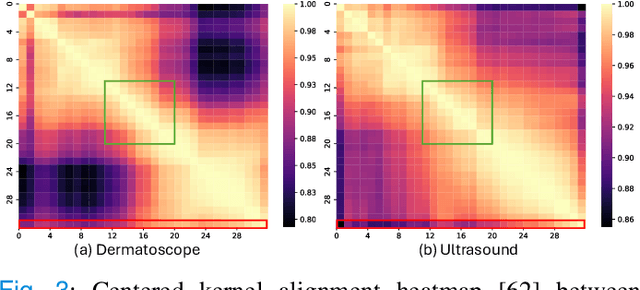 Figure 3 for Medical Knowledge Intervention Prompt Tuning for Medical Image Classification