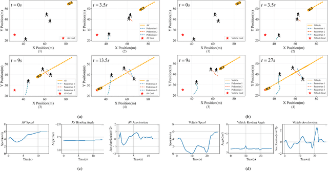 Figure 4 for Free Energy-Inspired Cognitive Risk Integration for AV Navigation in Pedestrian-Rich Environments
