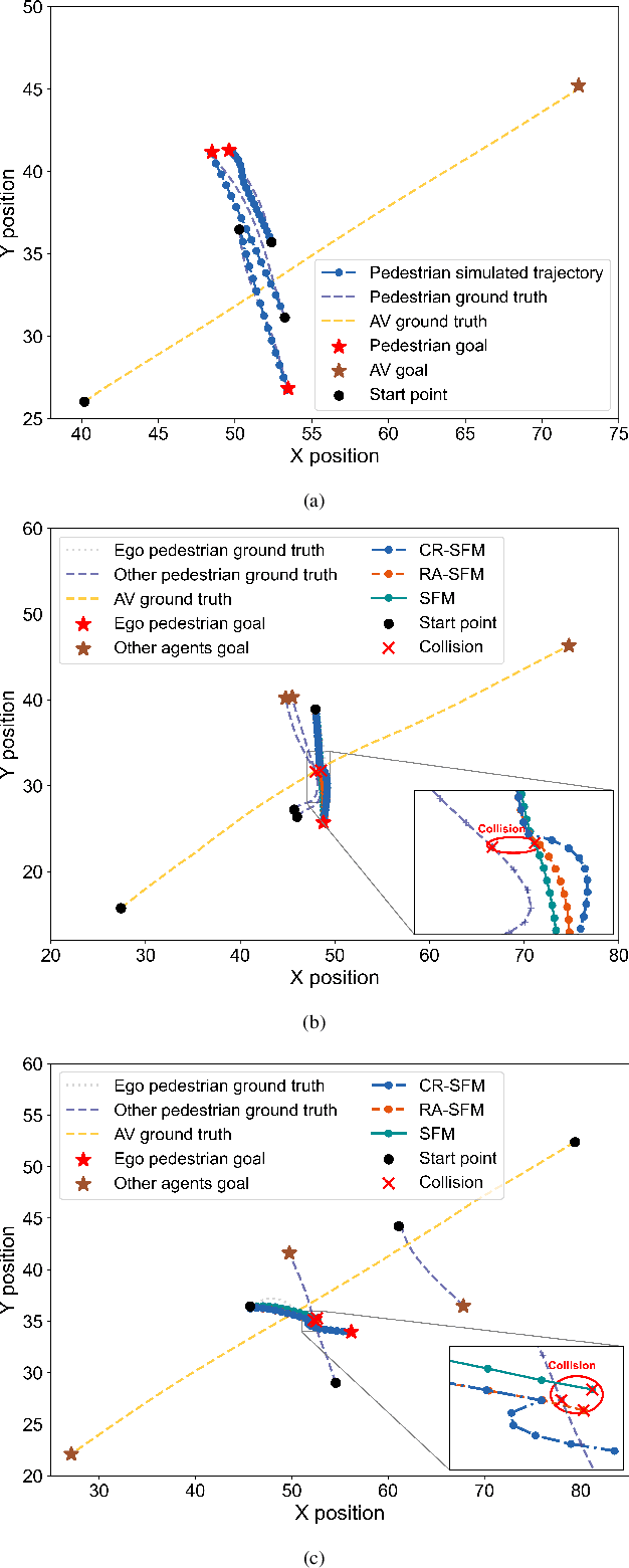 Figure 3 for Free Energy-Inspired Cognitive Risk Integration for AV Navigation in Pedestrian-Rich Environments