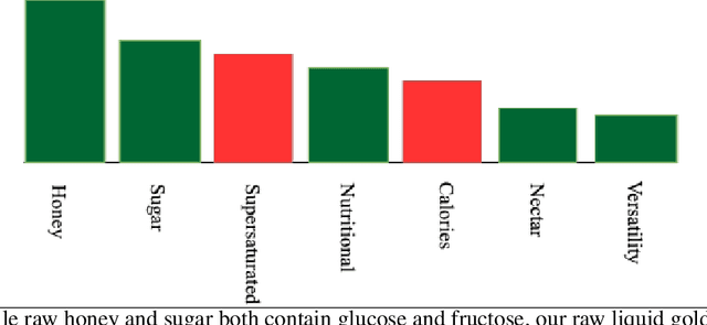 Figure 2 for RankSHAP: a Gold Standard Feature Attribution Method for the Ranking Task