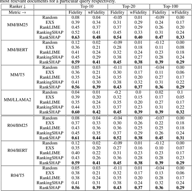 Figure 3 for RankSHAP: a Gold Standard Feature Attribution Method for the Ranking Task