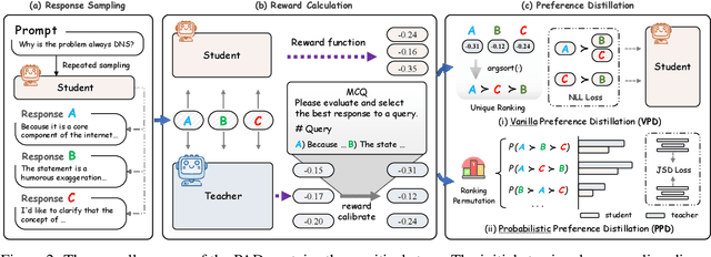 Figure 3 for Capturing Nuanced Preferences: Preference-Aligned Distillation for Small Language Models