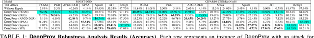 Figure 2 for DeepProv: Behavioral Characterization and Repair of Neural Networks via Inference Provenance Graph Analysis