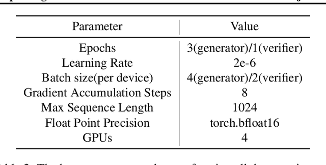 Figure 4 for Improving Value-based Process Verifier via Structural Prior Injection