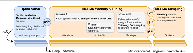 Figure 1 for Microcanonical Langevin Ensembles: Advancing the Sampling of Bayesian Neural Networks