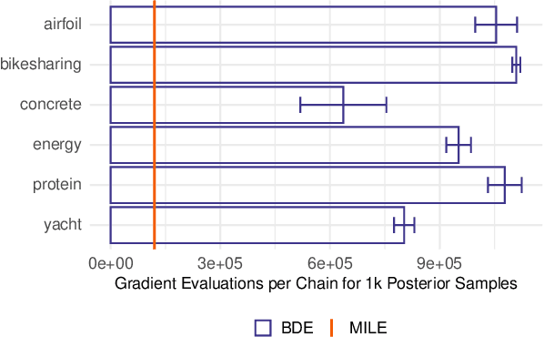 Figure 3 for Microcanonical Langevin Ensembles: Advancing the Sampling of Bayesian Neural Networks