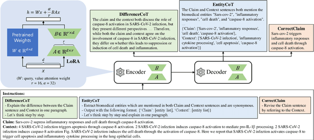 Figure 3 for LoraMap: Harnessing the Power of LoRA Connections