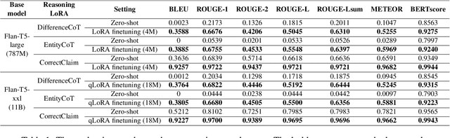 Figure 2 for LoraMap: Harnessing the Power of LoRA Connections