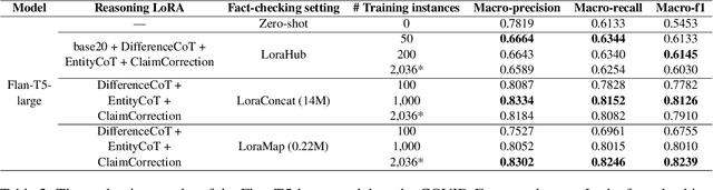 Figure 4 for LoraMap: Harnessing the Power of LoRA Connections