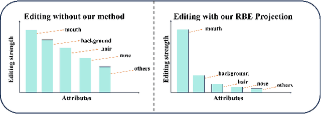 Figure 1 for Unsupervised Region-Based Image Editing of Denoising Diffusion Models