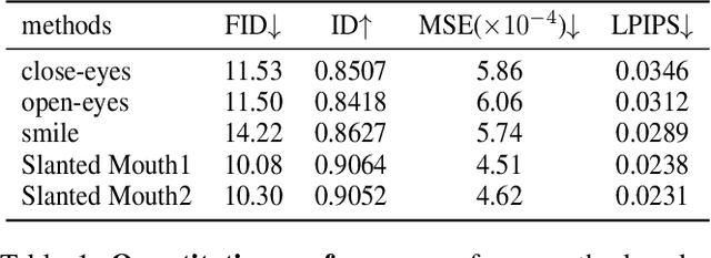 Figure 2 for Unsupervised Region-Based Image Editing of Denoising Diffusion Models