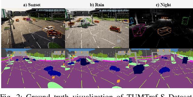 Figure 1 for WARM-3D: A Weakly-Supervised Sim2Real Domain Adaptation Framework for Roadside Monocular 3D Object Detection