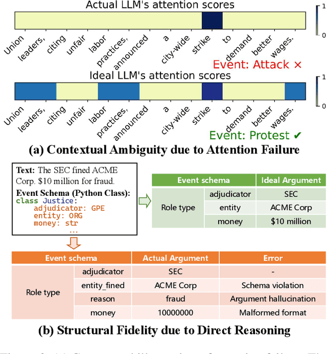 Figure 3 for Extracting Events Like Code: A Multi-Agent Programming Framework for Zero-Shot Event Extraction
