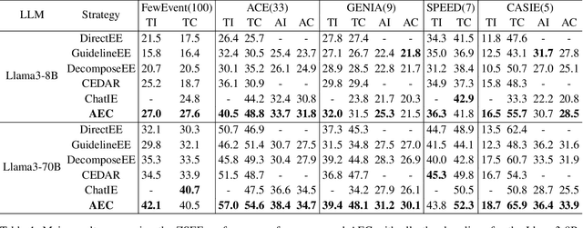 Figure 2 for Extracting Events Like Code: A Multi-Agent Programming Framework for Zero-Shot Event Extraction