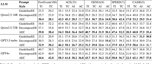 Figure 4 for Extracting Events Like Code: A Multi-Agent Programming Framework for Zero-Shot Event Extraction