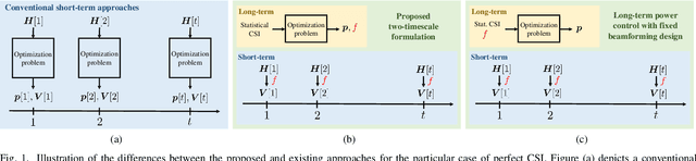 Figure 1 for Fixed-point methods for long-term power control and beamforming design in large-scale MIMO