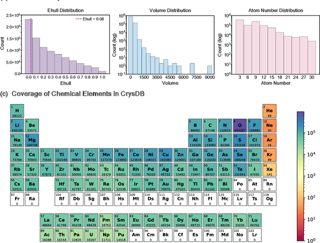 Figure 3 for Siamese Foundation Models for Crystal Structure Prediction