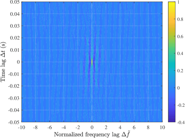Figure 3 for Mobile-to-Mobile Uncorrelated Scatter Channels