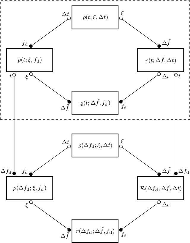Figure 1 for Mobile-to-Mobile Uncorrelated Scatter Channels