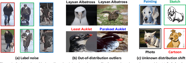 Figure 1 for ALUM: Adversarial Data Uncertainty Modeling from Latent Model Uncertainty Compensation