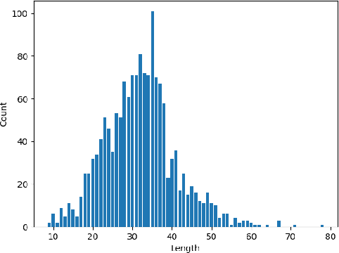 Figure 1 for RMDM: A Multilabel Fakenews Dataset for Vietnamese Evidence Verification