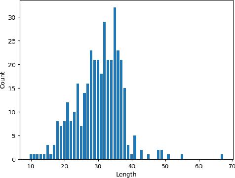 Figure 2 for RMDM: A Multilabel Fakenews Dataset for Vietnamese Evidence Verification