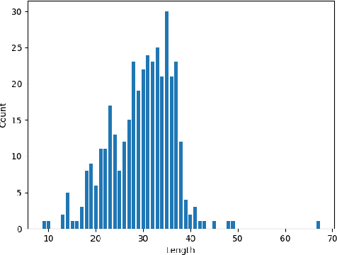 Figure 3 for RMDM: A Multilabel Fakenews Dataset for Vietnamese Evidence Verification