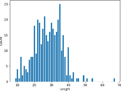 Figure 4 for RMDM: A Multilabel Fakenews Dataset for Vietnamese Evidence Verification