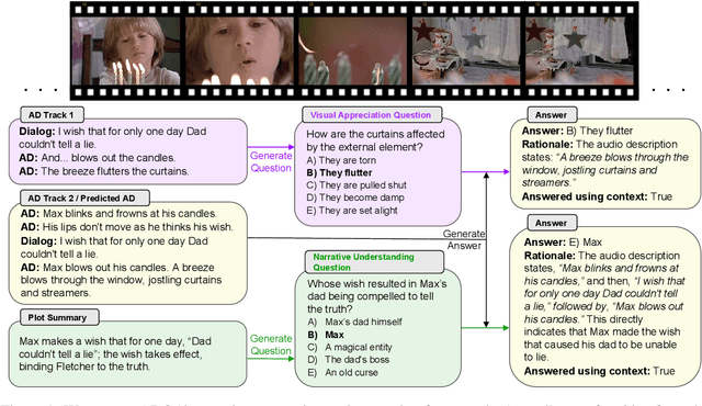 Figure 1 for What You See is What You Ask: Evaluating Audio Descriptions