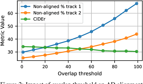 Figure 3 for What You See is What You Ask: Evaluating Audio Descriptions