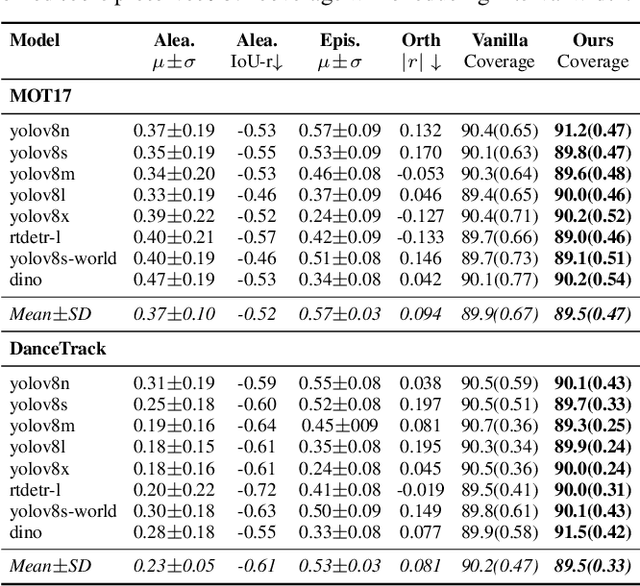 Figure 2 for Calibrated Decomposition of Aleatoric and Epistemic Uncertainty in Deep Features for Inference-Time Adaptation