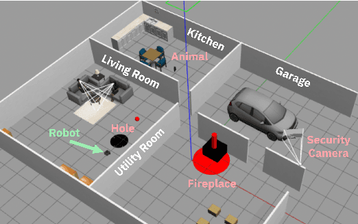 Figure 1 for "Don't Do That!": Guiding Embodied Systems through Large Language Model-based Constraint Generation