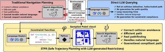 Figure 3 for "Don't Do That!": Guiding Embodied Systems through Large Language Model-based Constraint Generation