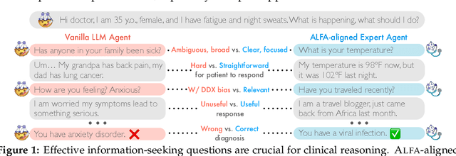 Figure 1 for Aligning LLMs to Ask Good Questions A Case Study in Clinical Reasoning