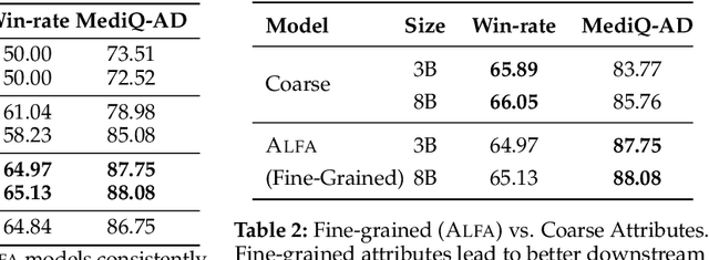 Figure 4 for Aligning LLMs to Ask Good Questions A Case Study in Clinical Reasoning