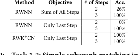 Figure 1 for Descriptive Kernel Convolution Network with Improved Random Walk Kernel