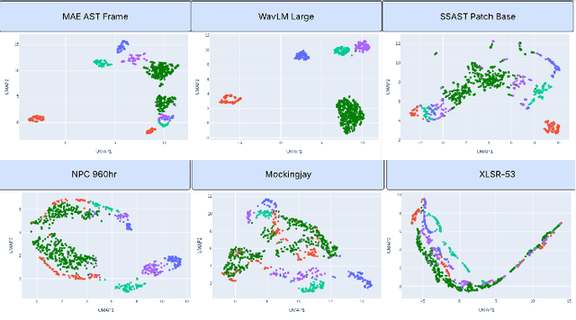 Figure 1 for Multilingual Dataset Integration Strategies for Robust Audio Deepfake Detection: A SAFE Challenge System