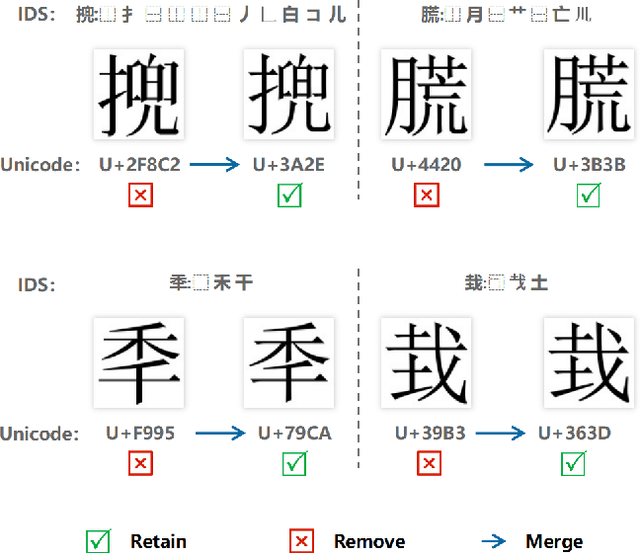 Figure 3 for MegaHan97K: A Large-Scale Dataset for Mega-Category Chinese Character Recognition with over 97K Categories