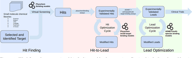 Figure 2 for Machine Learning Small Molecule Properties in Drug Discovery